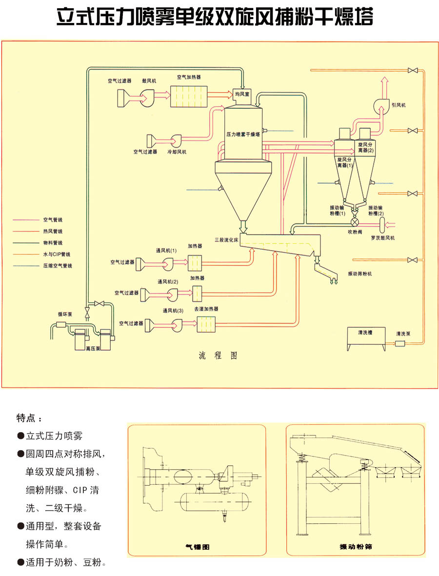 立式壓力噴霧單級雙旋風捕粉干燥塔