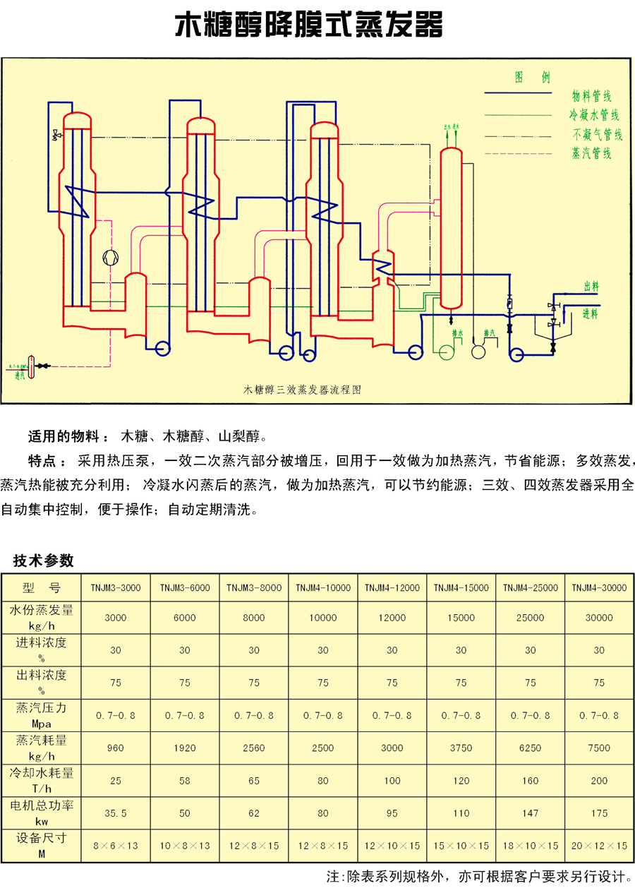 食品機械設備,木糖醇降膜式蒸發(fā)器